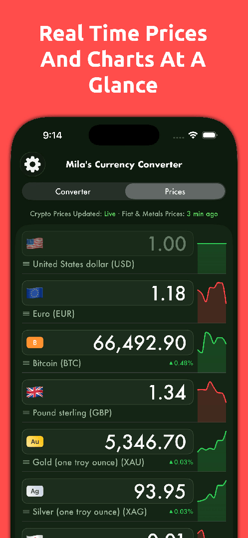 Mila's Currency Converter PRO screenshot 2