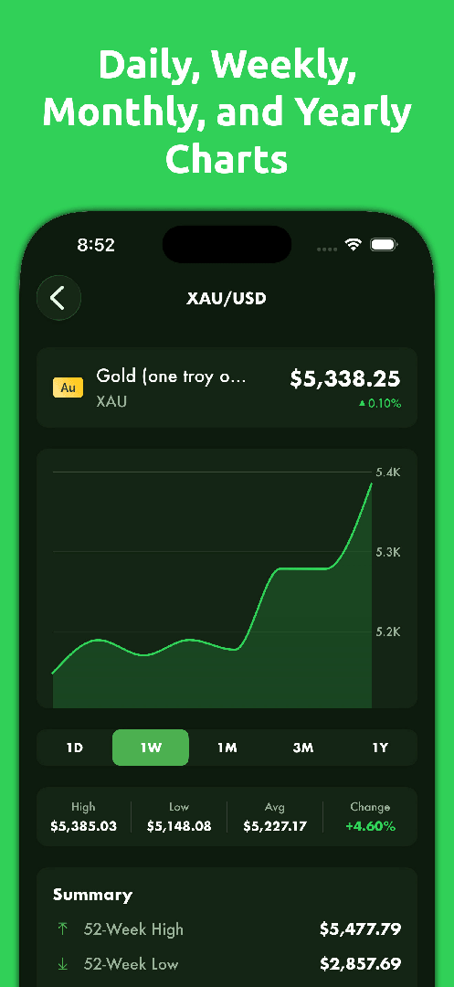 Mila's Currency Converter PRO screenshot 3